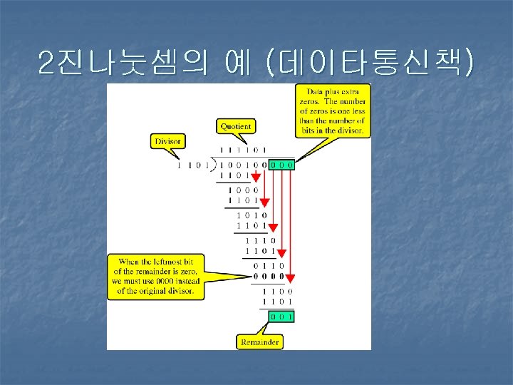 2진나눗셈의 예 (데이타통신책) 