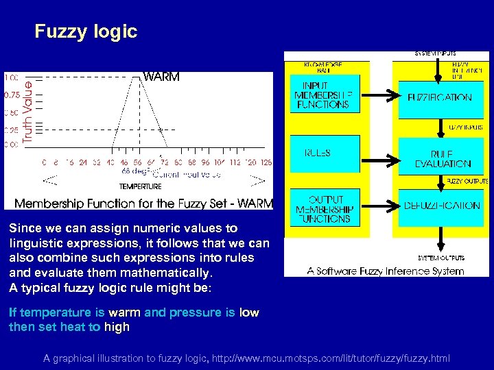 Fuzzy logic Since we can assign numeric values to linguistic expressions, it follows that