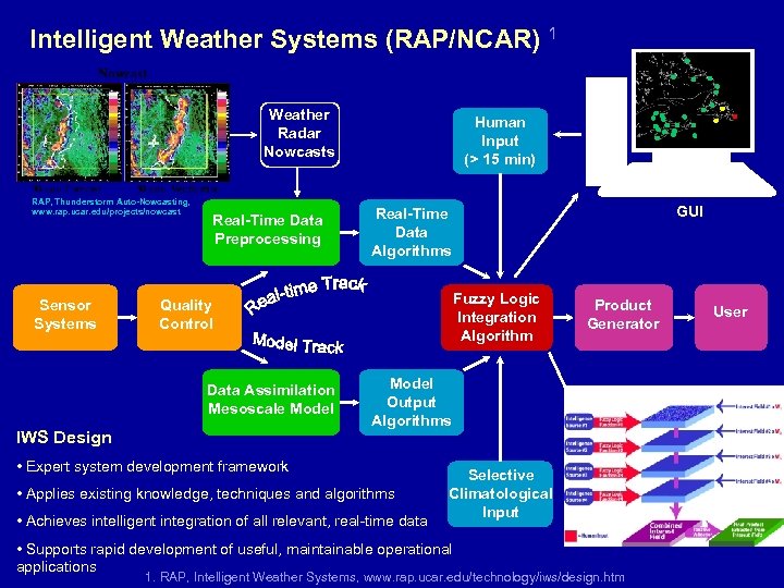 Intelligent Weather Systems (RAP/NCAR) 1 Weather Radar Nowcasts RAP, Thunderstorm Auto-Nowcasting, www. rap. ucar.