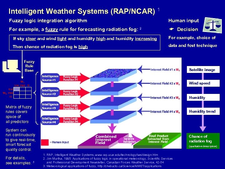 Intelligent Weather Systems (RAP/NCAR) 1 Fuzzy logic integration algorithm Human input For example, a