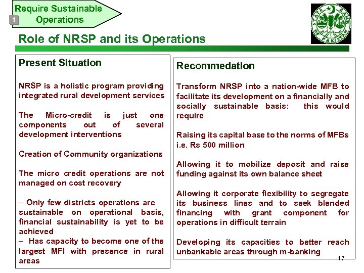 Require Sustainable 1 Operations Role of NRSP and its Operations Present Situation Recommedation NRSP