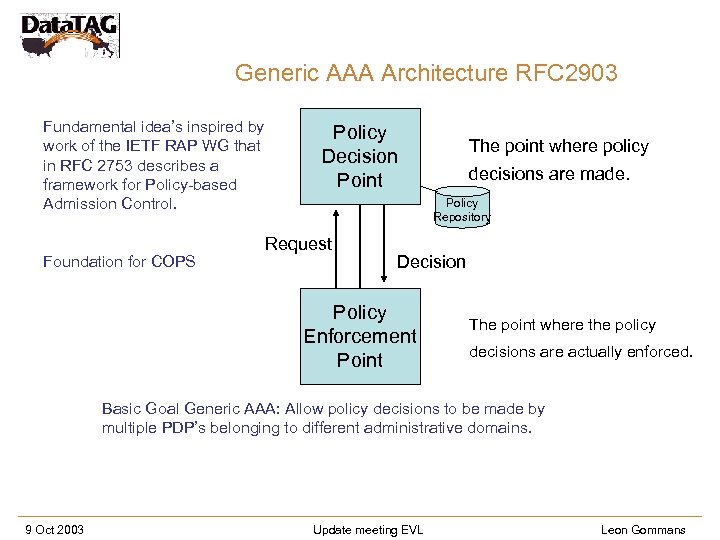 Generic AAA Architecture RFC 2903 Fundamental idea’s inspired by work of the IETF RAP