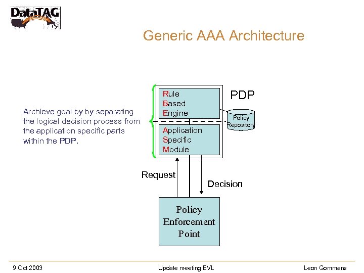 Generic AAA Architecture Archieve goal by by separating the logical decision process from the
