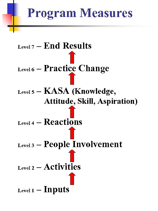 Program Measures Level 7 – End Results Level 6 – Practice Change Level 5