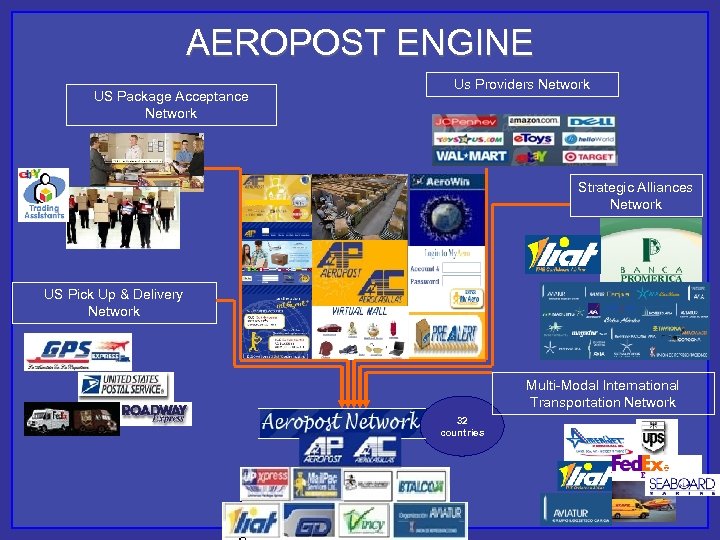 AEROPOST ENGINE US Package Acceptance Network Us Providers Network Strategic Alliances Network US Pick