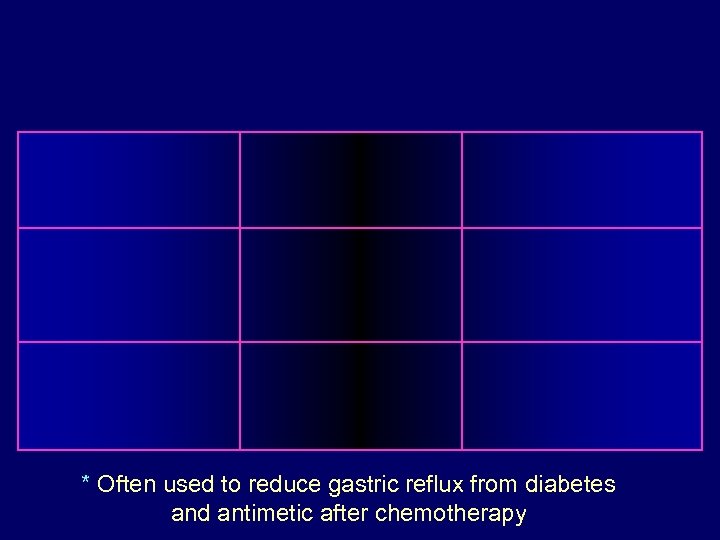 * Often used to reduce gastric reflux from diabetes and antimetic after chemotherapy 