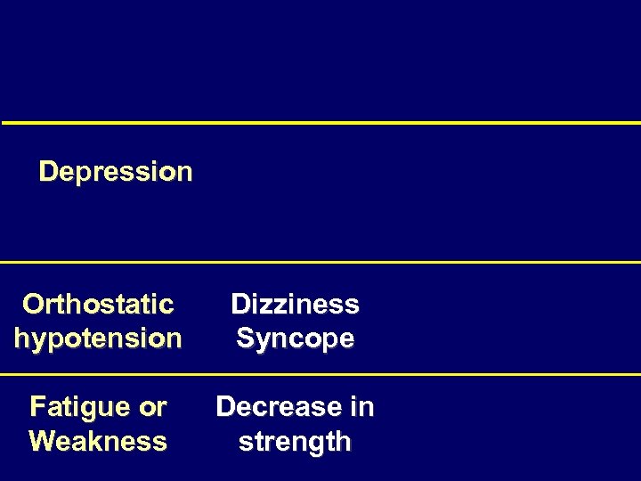 Depression Orthostatic hypotension Dizziness Syncope Fatigue or Weakness Decrease in strength 