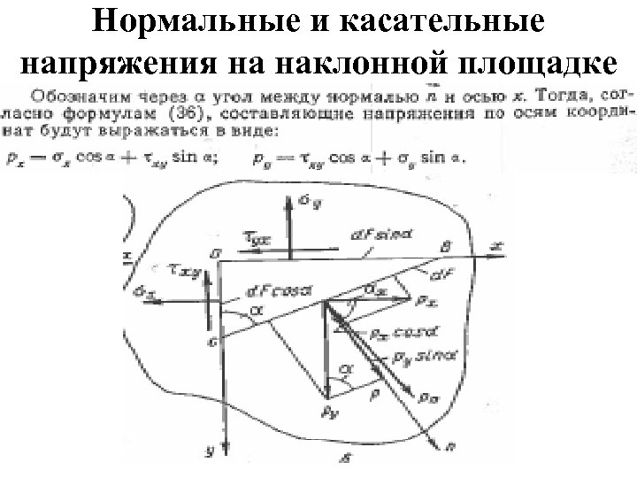 Ось напряжения