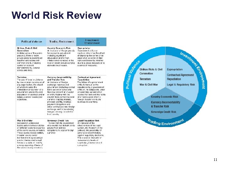 World Risk Review 11 