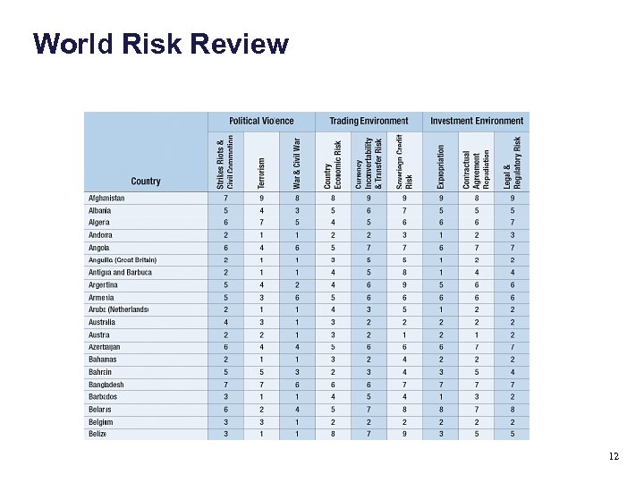 World Risk Review 12 