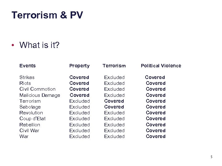 Terrorism & PV • What is it? Events Property Terrorism Strikes Riots Civil Commotion