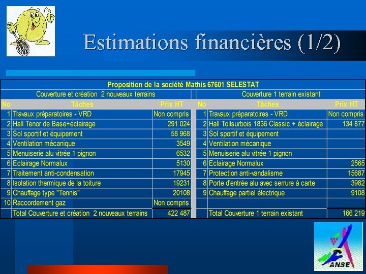 Estimations financières (1/2) 