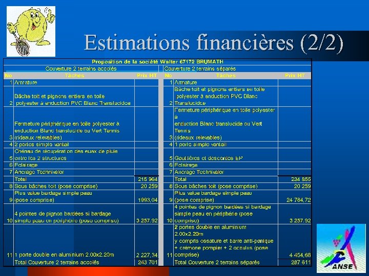 Estimations financières (2/2) 