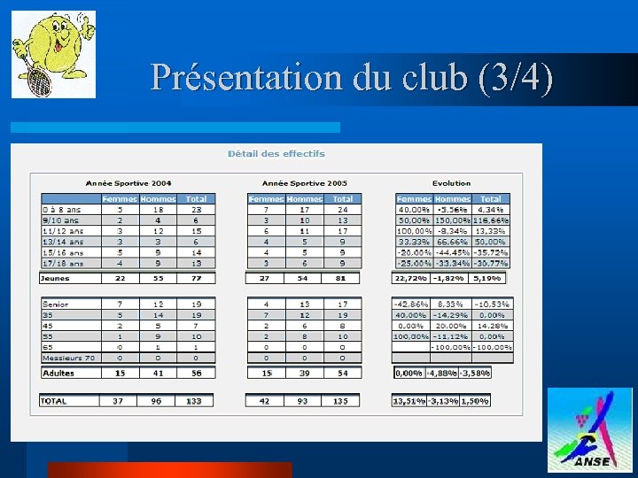 Présentation du club (3/4) 