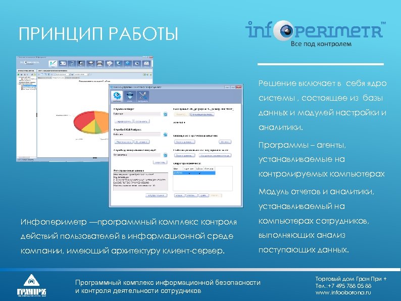 ПРИНЦИП РАБОТЫ Решение включает в себя ядро системы , состоящее из базы данных и
