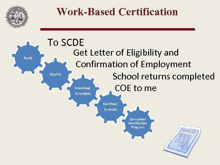 Work-Based Certification To SCDE Apply Qualify Get Letter of Eligibility and Confirmation of Employment