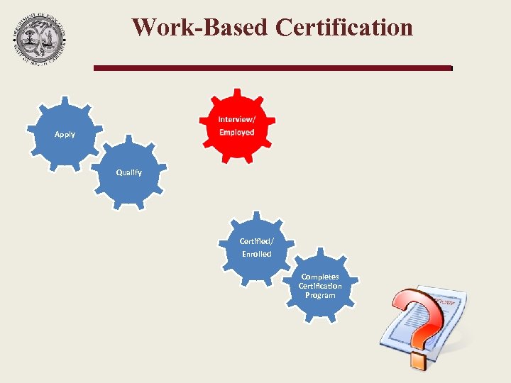 Work-Based Certification Apply Qualify Certified/ Enrolled Completes Certification Program 