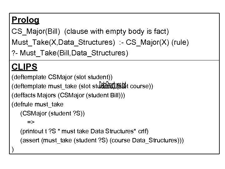 Prolog CS_Major(Bill) (clause with empty body is fact) Must_Take(X, Data_Structures) : - CS_Major(X) (rule)