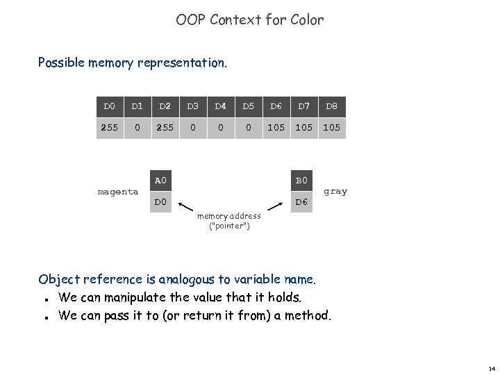 OOP Context for Color Possible memory representation. D 0 D 1 D 2 D