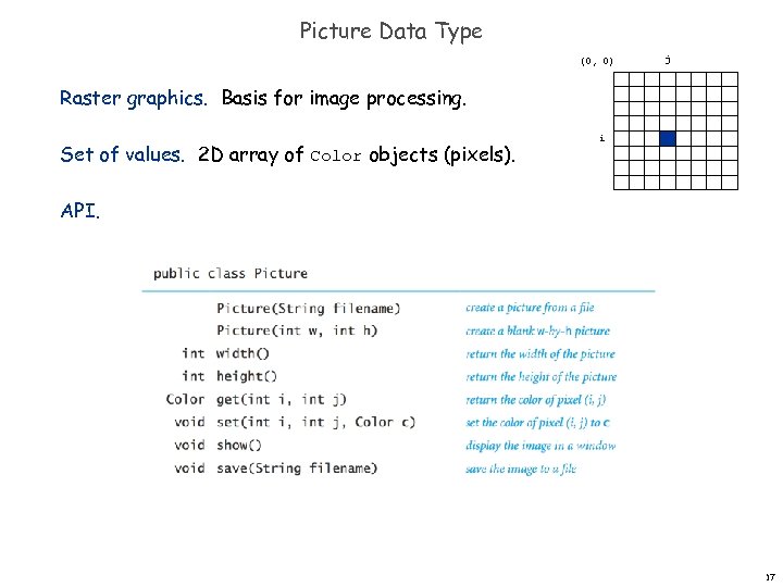 Picture Data Type (0, 0) j Raster graphics. Basis for image processing. Set of