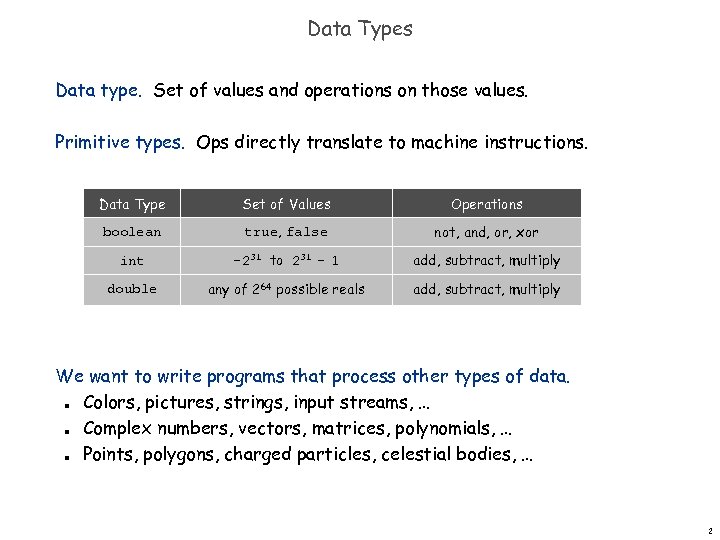 Data Types Data type. Set of values and operations on those values. Primitive types.