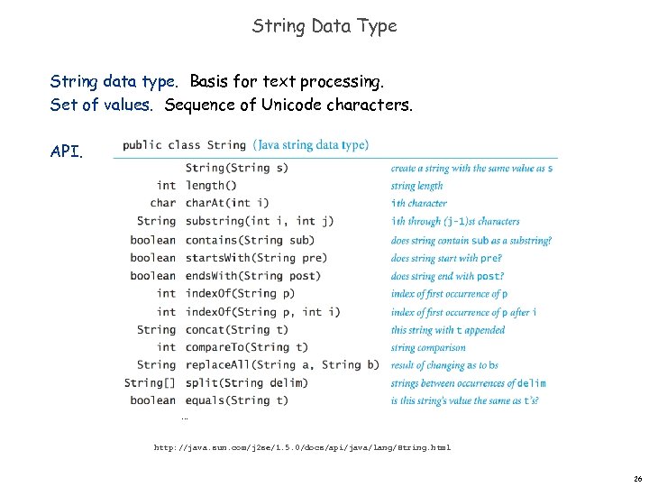 String Data Type String data type. Basis for text processing. Set of values. Sequence