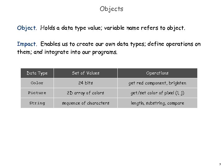 Objects Object. Holds a data type value; variable name refers to object. Impact. Enables