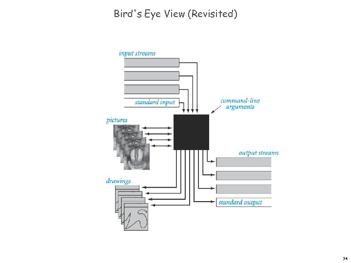 Bird's Eye View (Revisited) 34 