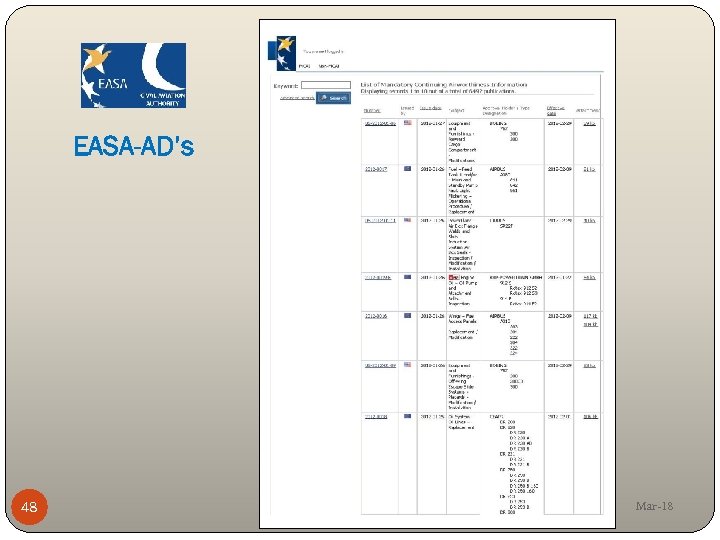 EASA-AD’s 48 Mar-18 