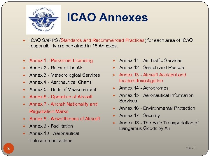 ICAO Annexes ICAO SARPS (Standards and Recommended Practices) for each area of ICAO responsibility