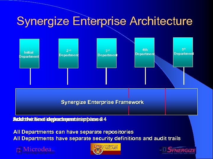 Synergize Enterprise Architecture Initial Department 2 nd Department 3 rd Department Synergize Enterprise Framework