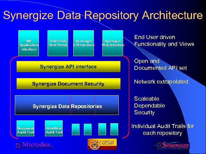 Synergize Data Repository Architecture SIS Application Interface Third Party Web Portal Synergize C/S Interface