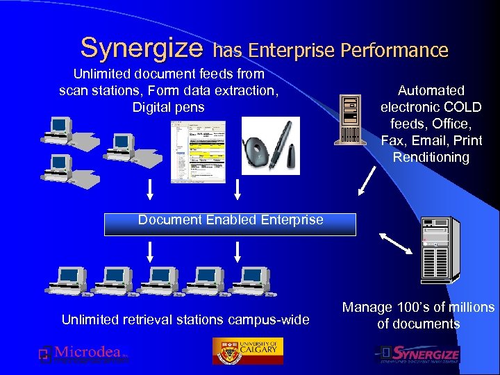Synergize has Enterprise Performance Unlimited document feeds from scan stations, Form data extraction, Digital