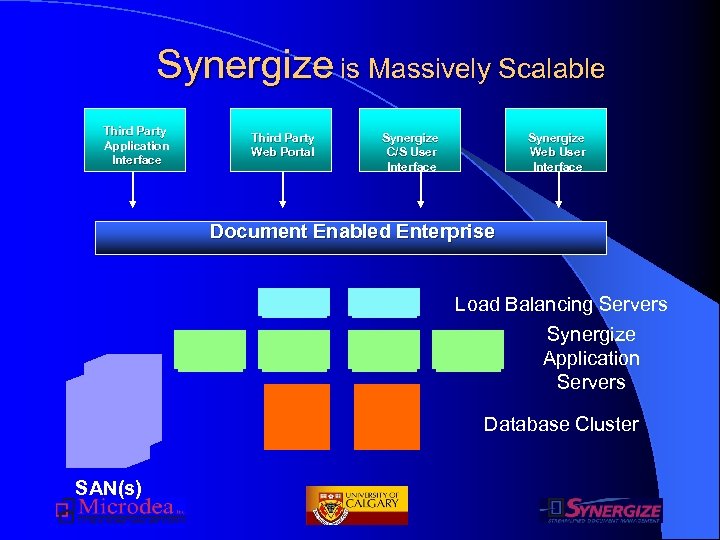 Synergize is Massively Scalable Third Party Application Interface Third Party Web Portal Synergize C/S