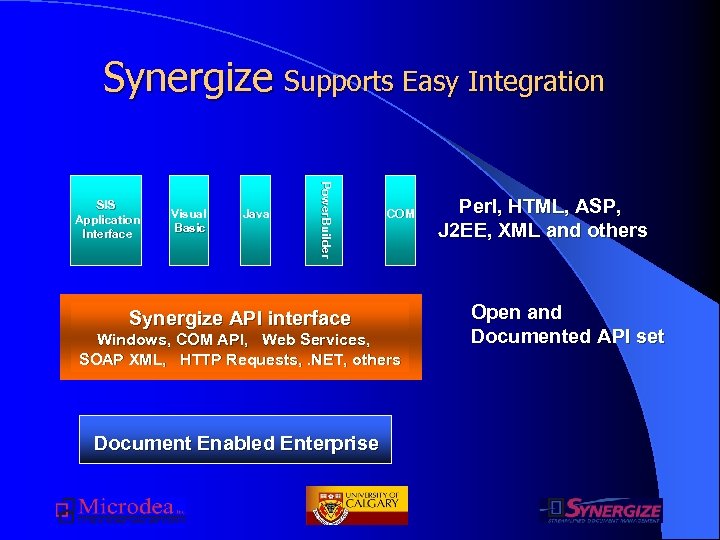 Synergize Supports Easy Integration Visual Basic Java Power. Builder Power. Builde SIS Application Interface