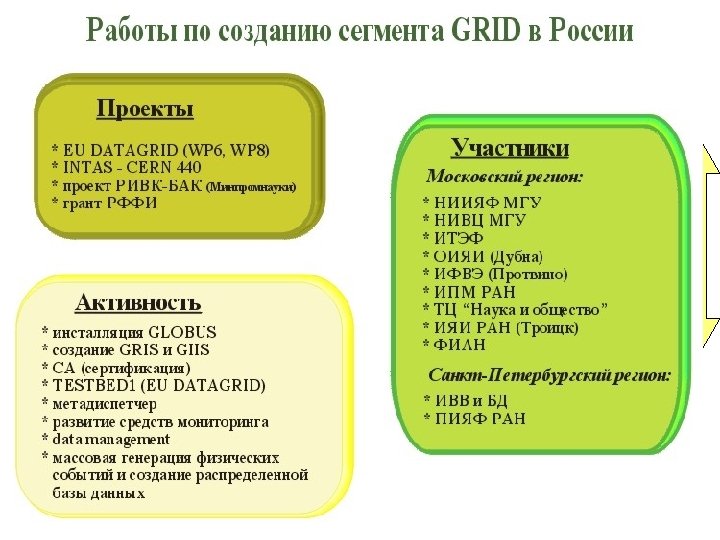 Data. Grid Architecture Local Computing Grid Local Application Local Database Grid Application Layer Data