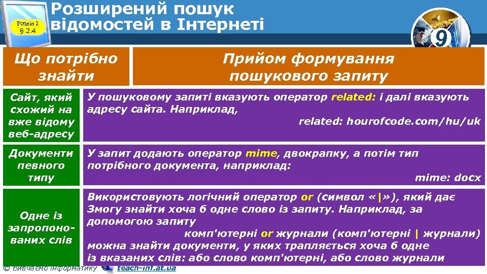 Розділ 2 § 2. 4 Розширений пошук відомостей в Інтернеті Що потрібно знайти Прийом