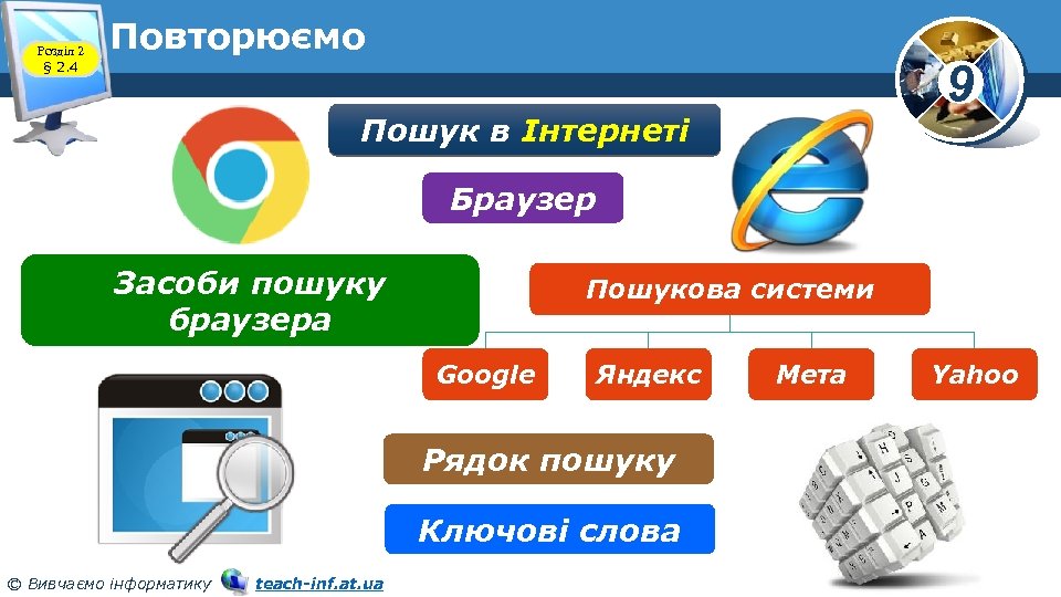 Розділ 2 § 2. 4 Повторюємо 9 Пошук в Інтернеті Браузер Засоби пошуку браузера