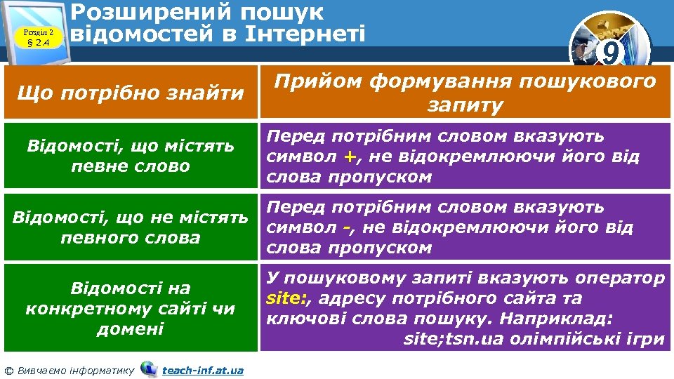 Розділ 2 § 2. 4 Розширений пошук відомостей в Інтернеті Що потрібно знайти Відомості,