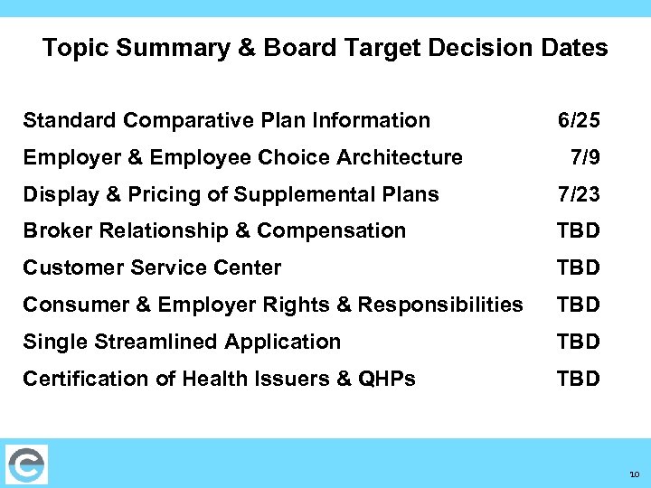 Topic Summary & Board Target Decision Dates Standard Comparative Plan Information Employer & Employee