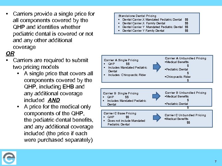  • Carriers provide a single price for all components covered by the QHP