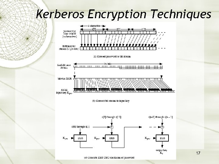 Kerberos Encryption Techniques 17 