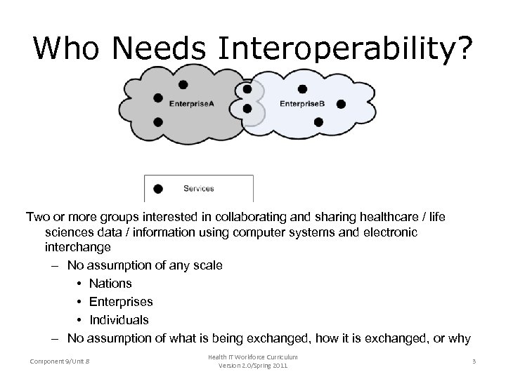 Who Needs Interoperability? Two or more groups interested in collaborating and sharing healthcare /