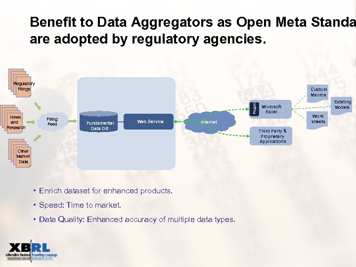 Benefit to Data Aggregators as Open Meta Standa are adopted by regulatory agencies. Regulatory