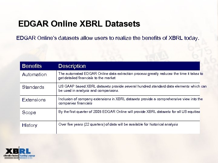 EDGAR Online XBRL Datasets EDGAR Online’s datasets allow users to realize the benefits of