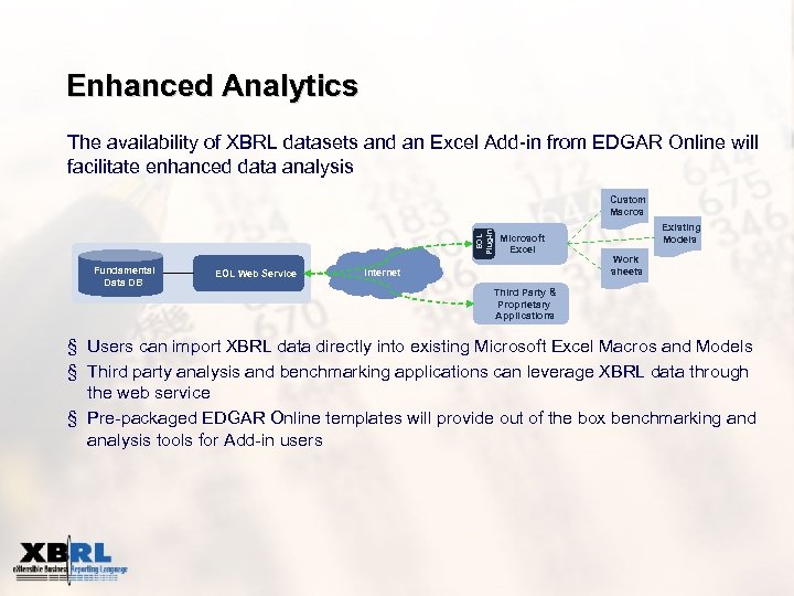 Enhanced Analytics The availability of XBRL datasets and an Excel Add-in from EDGAR Online