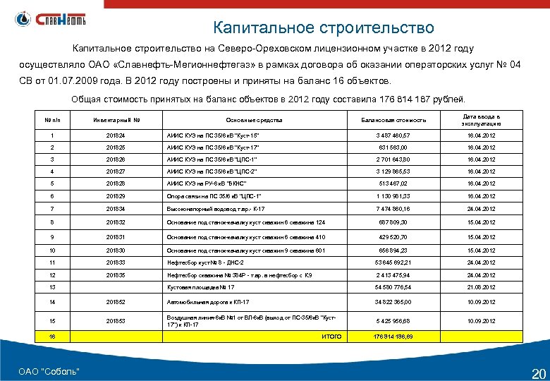 Капитальное строительство на Северо-Ореховском лицензионном участке в 2012 году осуществляло ОАО «Славнефть-Мегионнефтегаз» в рамках