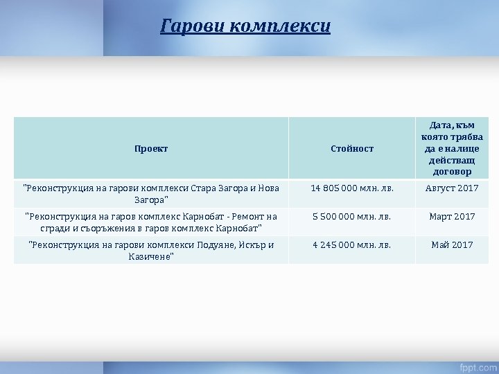 Гарови комплекси Проект Стойност Дата, към която трябва да е налице действащ договор "Реконструкция