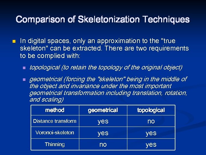 Comparison of Skeletonization Techniques n In digital spaces, only an approximation to the "true