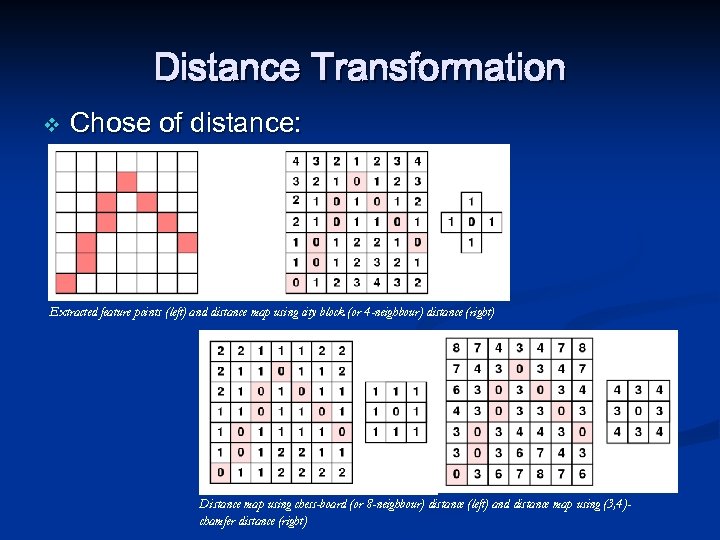 Distance Transformation v Chose of distance: Extracted feature points (left) and distance map using